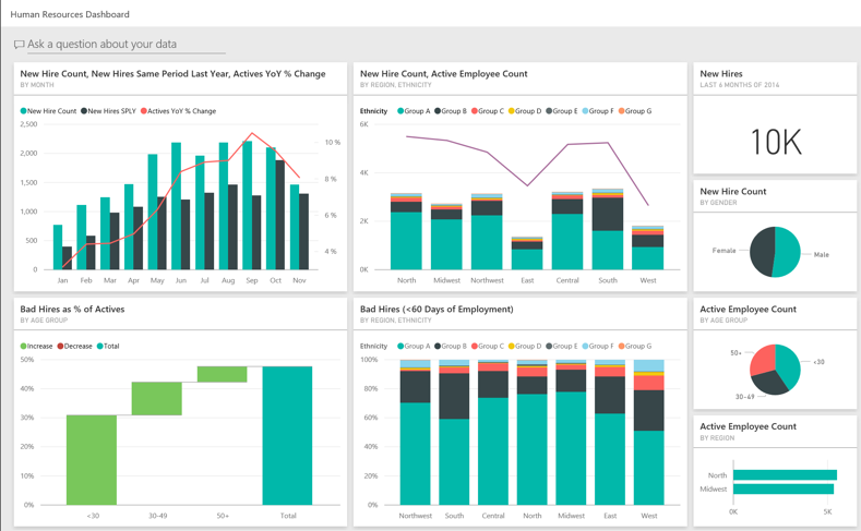 Microsoft Power BI